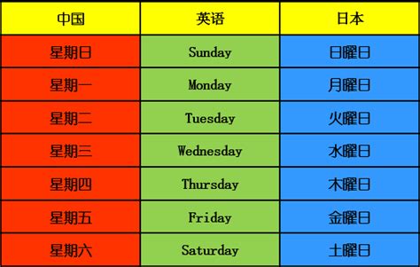 金 星期幾|日本星期的星期一到星期日：完整教學，輕鬆搞懂！